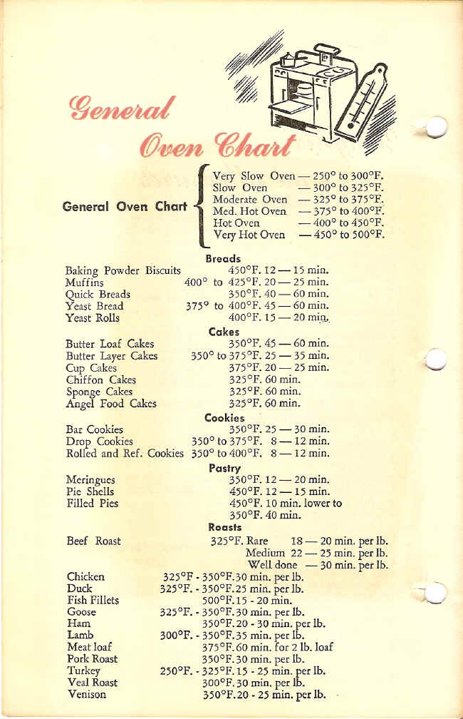 1ovenchart.jpg (853608 bytes)